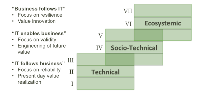 Tripartite Image